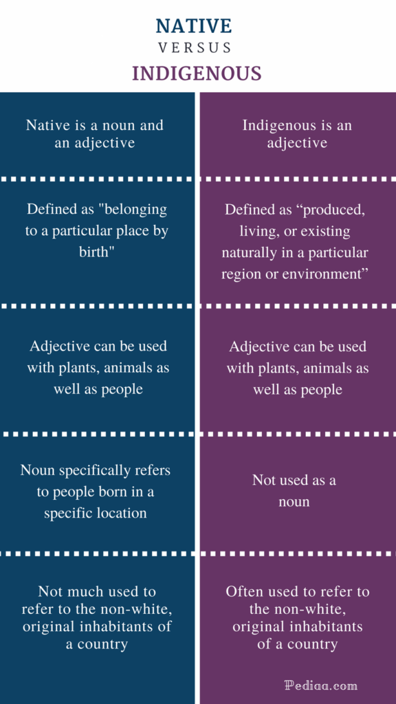 DiffereNative and Indigenous Comparison